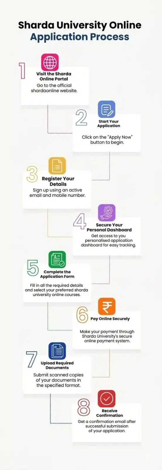 Sharda University Online Application Process