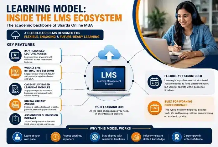 Sharda Online LMS